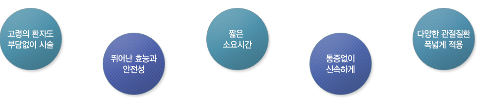 프롤로주사의 효과