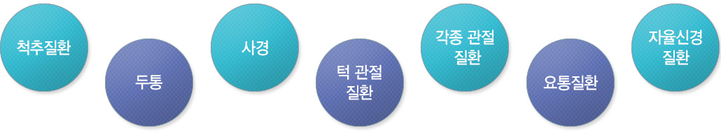 도수치료의 적응증