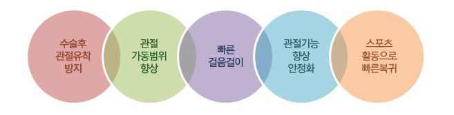 스포츠재활센터