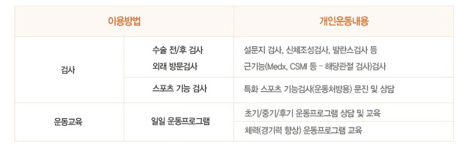 비수술치료환자 재활시스템